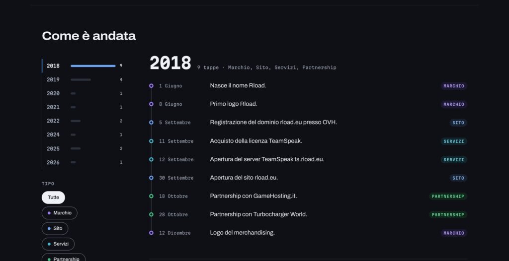 RLoad.eu WebSite 2026, immagine 7 di 9